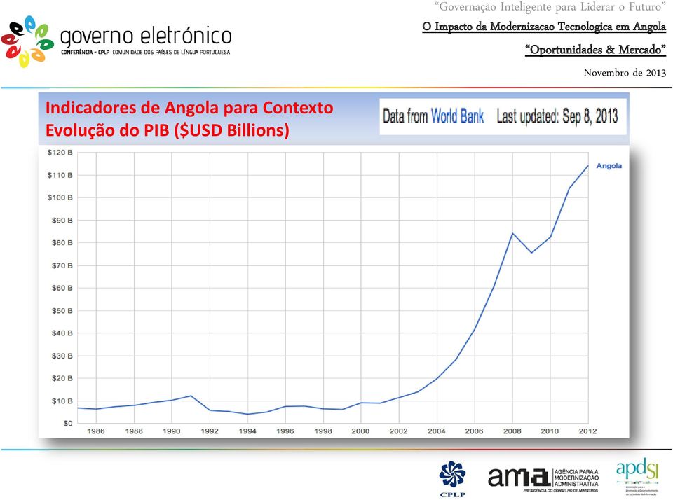 Contexto