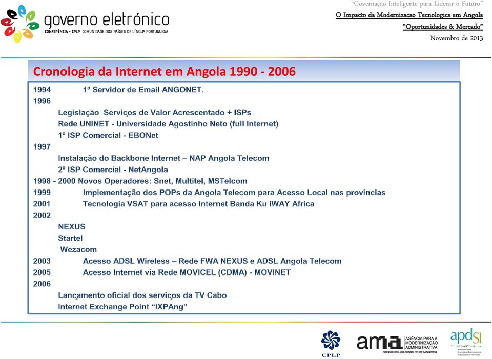 1990-2006 Governação