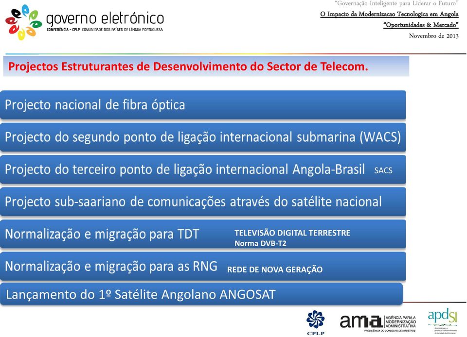 SACS TELEVISÃO DIGITAL TERRESTRE Norma