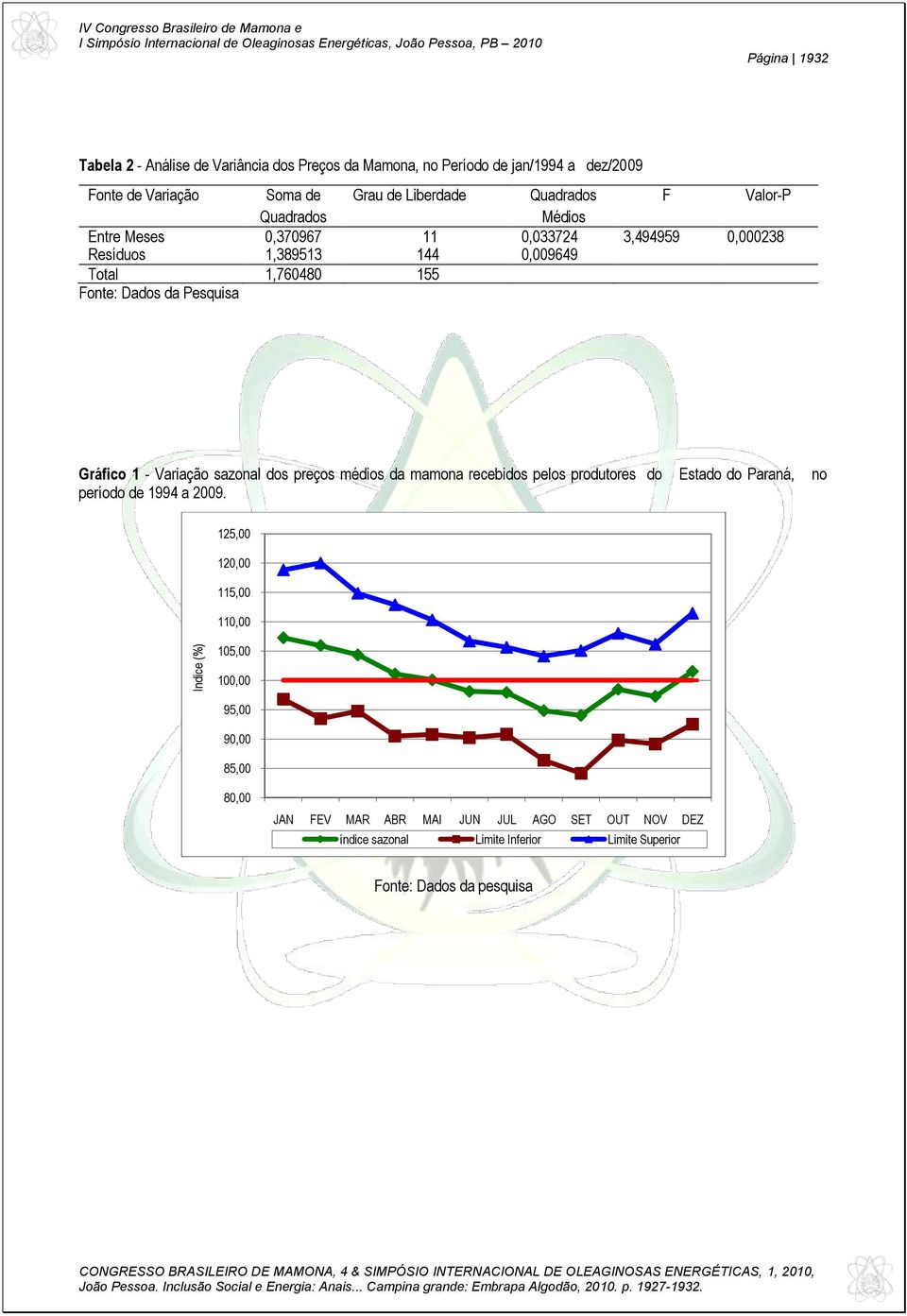 Fonte: Dados da Pesquisa Gráfico 1 - Variação sazonal dos preços médios da mamona recebidos pelos produtores do Estado do Paraná, no período de 1994 a 2009.