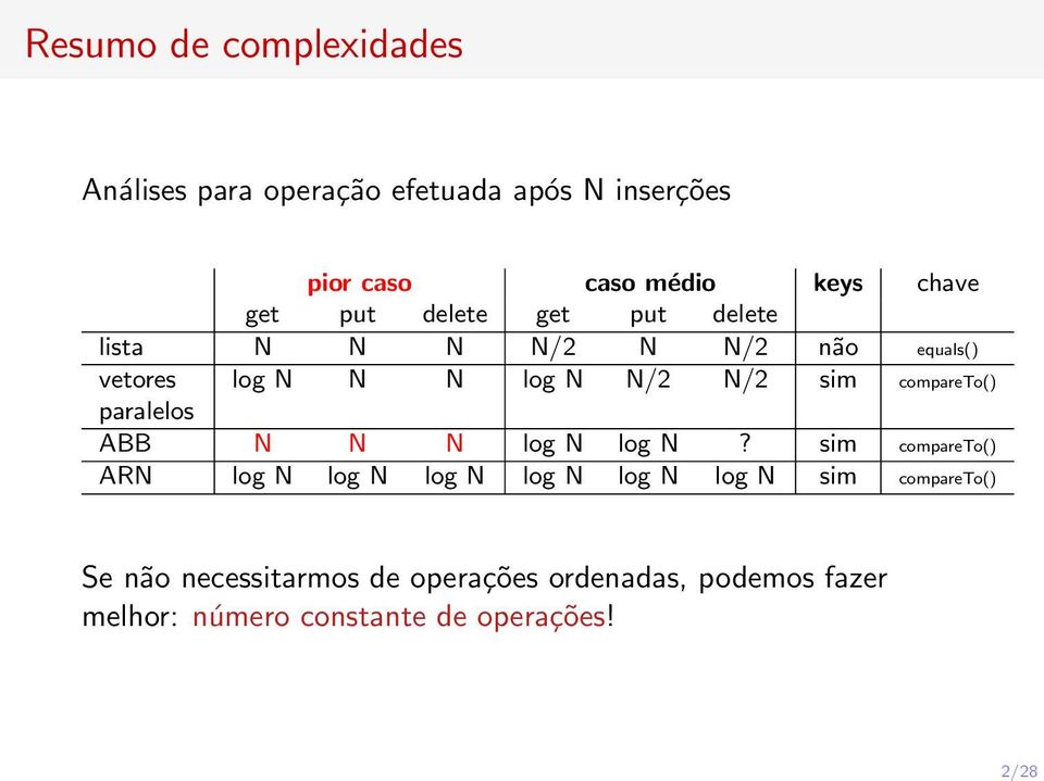 compareto() paralelos ABB N N N log N log N?