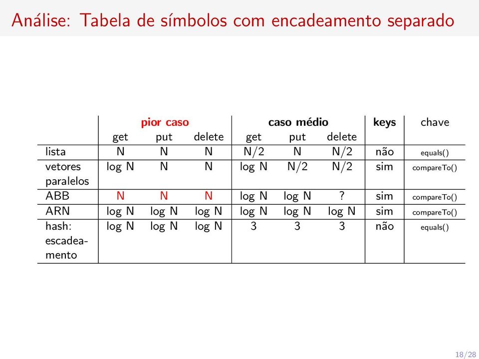 N/2 N/2 sim compareto() paralelos ABB N N N log N log N?