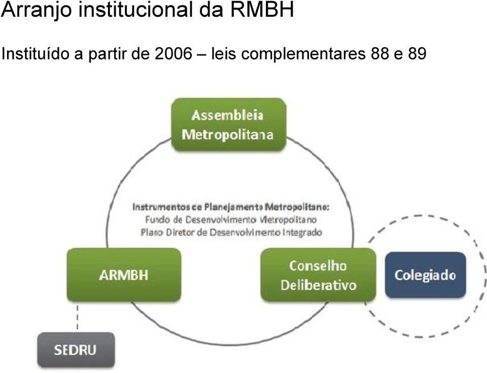 partir de 2006 leis