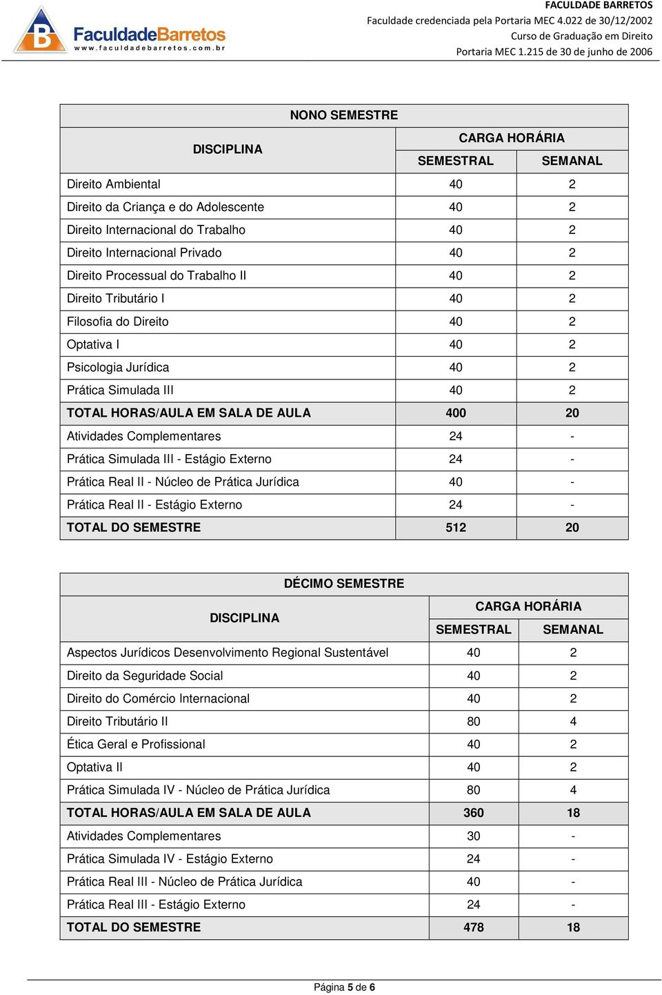 40 - Prática Real II - Estágio Externo 24 - TOTAL DO SEMESTRE 512 20 DÉCIMO SEMESTRE Aspectos Jurídicos Desenvolvimento Regional Sustentável 40 2 Direito da Seguridade Social 40 2 Direito do Comércio