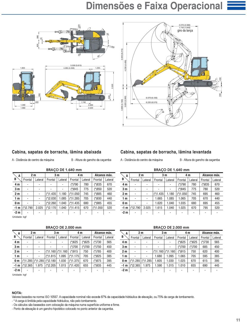 máquina da máquina B B - - Altura do gancho da do caçamba balde BRAÇO DE 1.640 mm A 2 m 3 m 4 m Alcance máx.