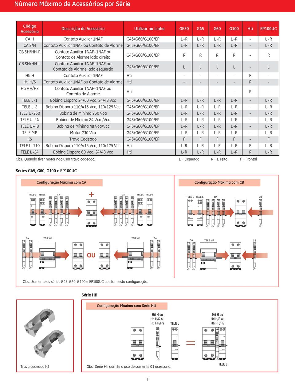 Contato de Alarme lado esquerdo G5/G0/G0/EP L L L L L Hti H Contato Auxiliar 1NAF Hti R Hti H/S Contato Auxiliar 1NAF ou Contato de Alarme Hti R Hti HH/HS Contato Auxiliar 1NAF+1NAF ou Contato de