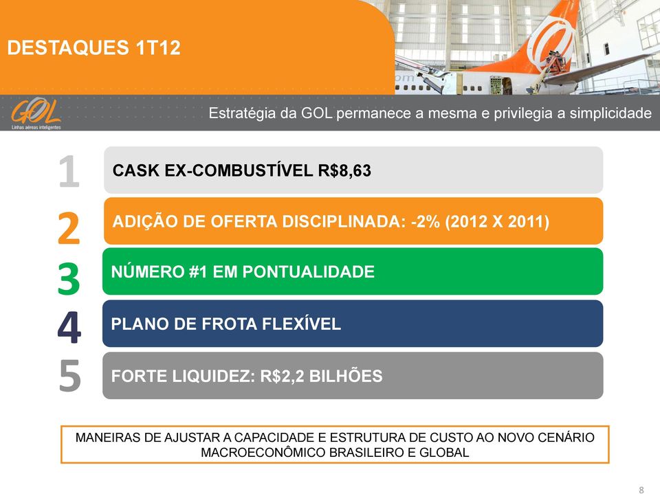 #1 EM PONTUALIDADE PLANO DE FROTA FLEXÍVEL FORTE LIQUIDEZ: R$2,2 BILHÕES MANEIRAS DE