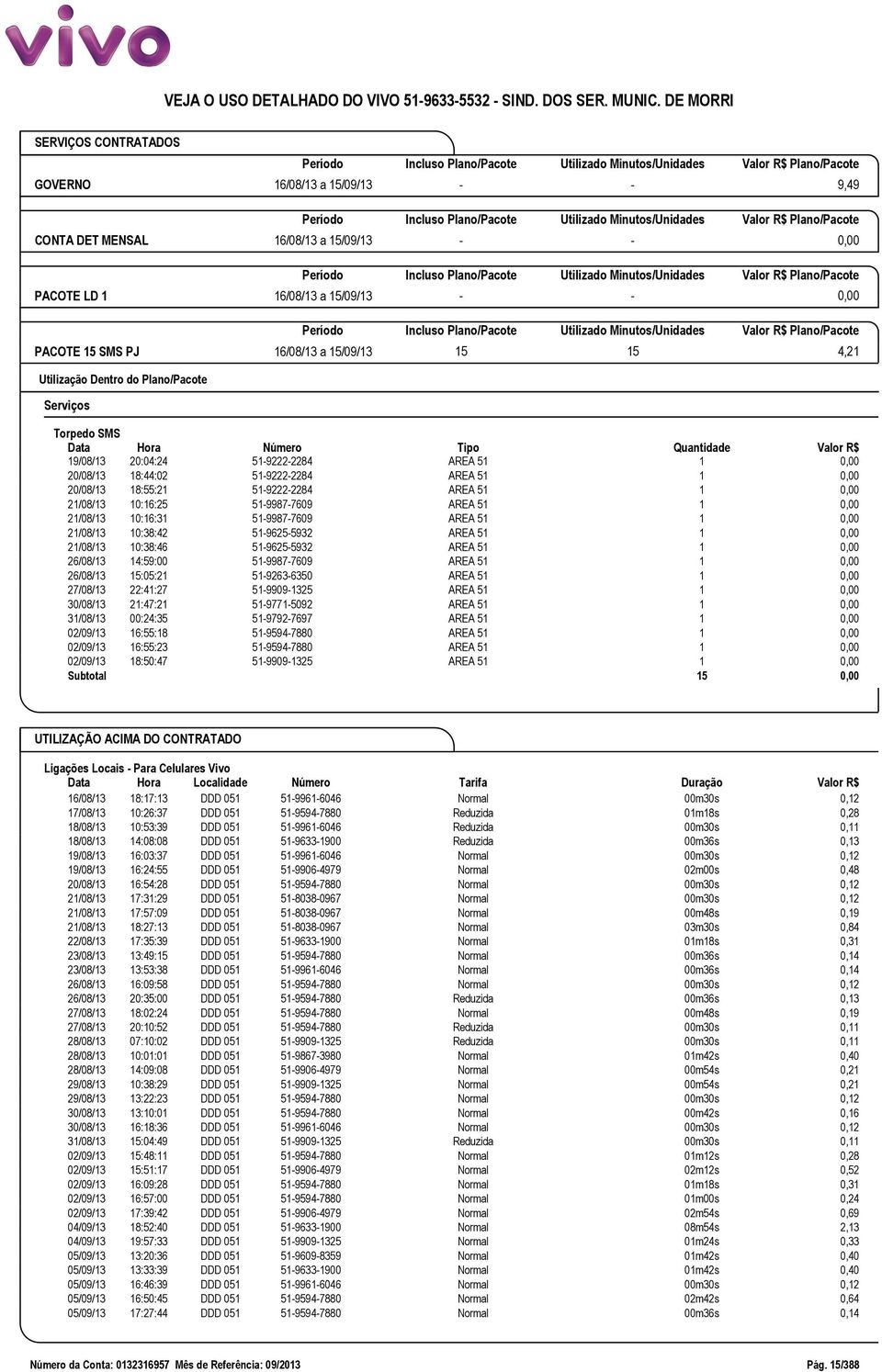 4,21 Utilização Dentro do Plano/Pacote Serviços Torpedo SMS Data Hora Número Tipo Quantidade Valor R$ 19/08/13 20:04:24 51-9222-2284 AREA 51 1 0,00 20/08/13 18:44:02 51-9222-2284 AREA 51 1 0,00