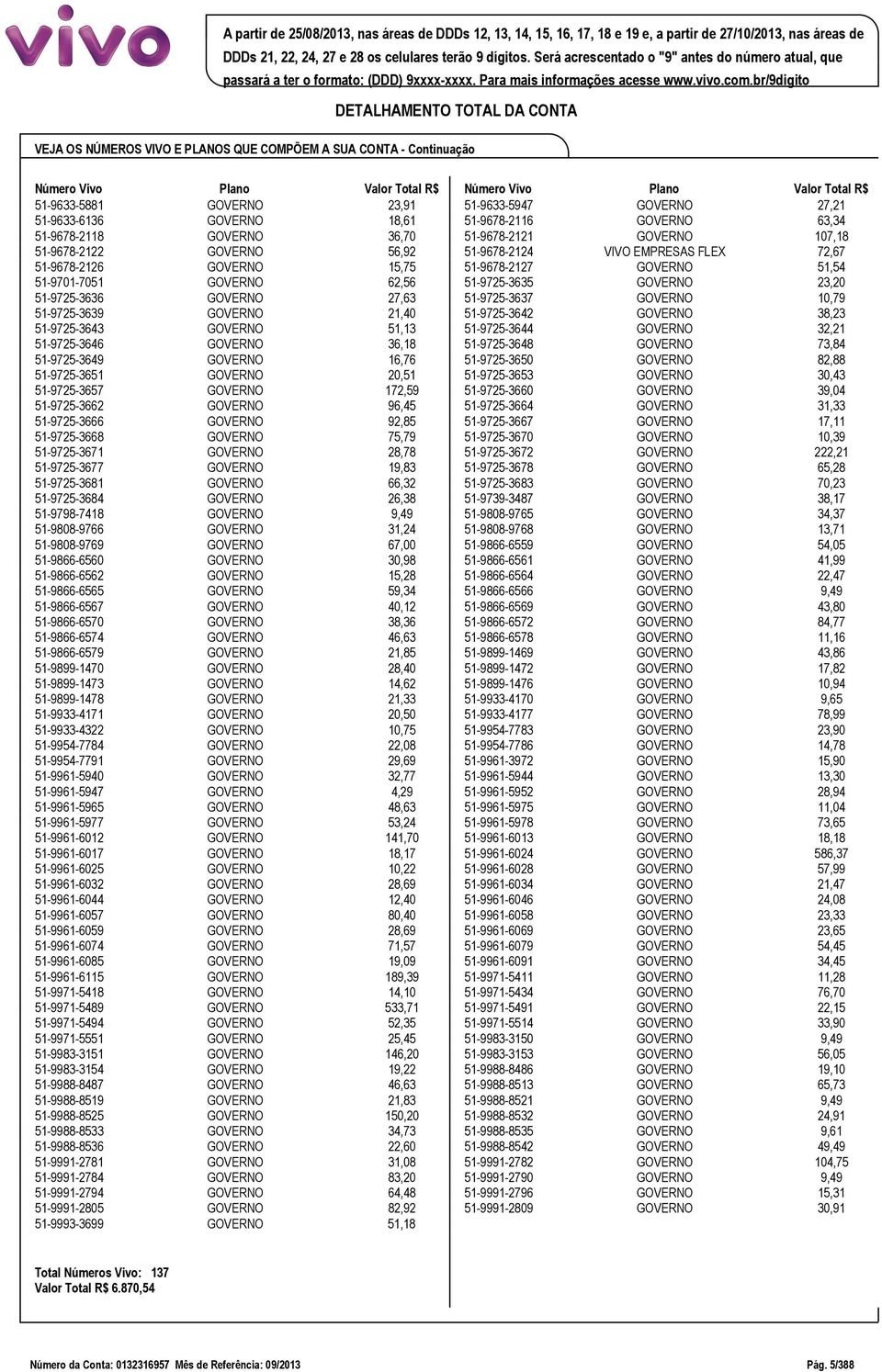 br/9digito DETALHAMENTO TOTAL DA CONTA VEJA OS NÚMEROS VIVO E PLANOS QUE COMPÕEM A SUA CONTA - Continuação Número Vivo Plano Valor Total R$ Número Vivo Plano Valor Total R$ 51-9633-5881 GOVERNO 23,91