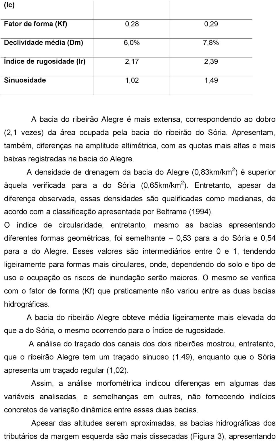 A densidade de drenagem da bacia do Alegre (0,83km/km 2 ) é superior àquela verificada para a do Sória (0,65km/km 2 ).