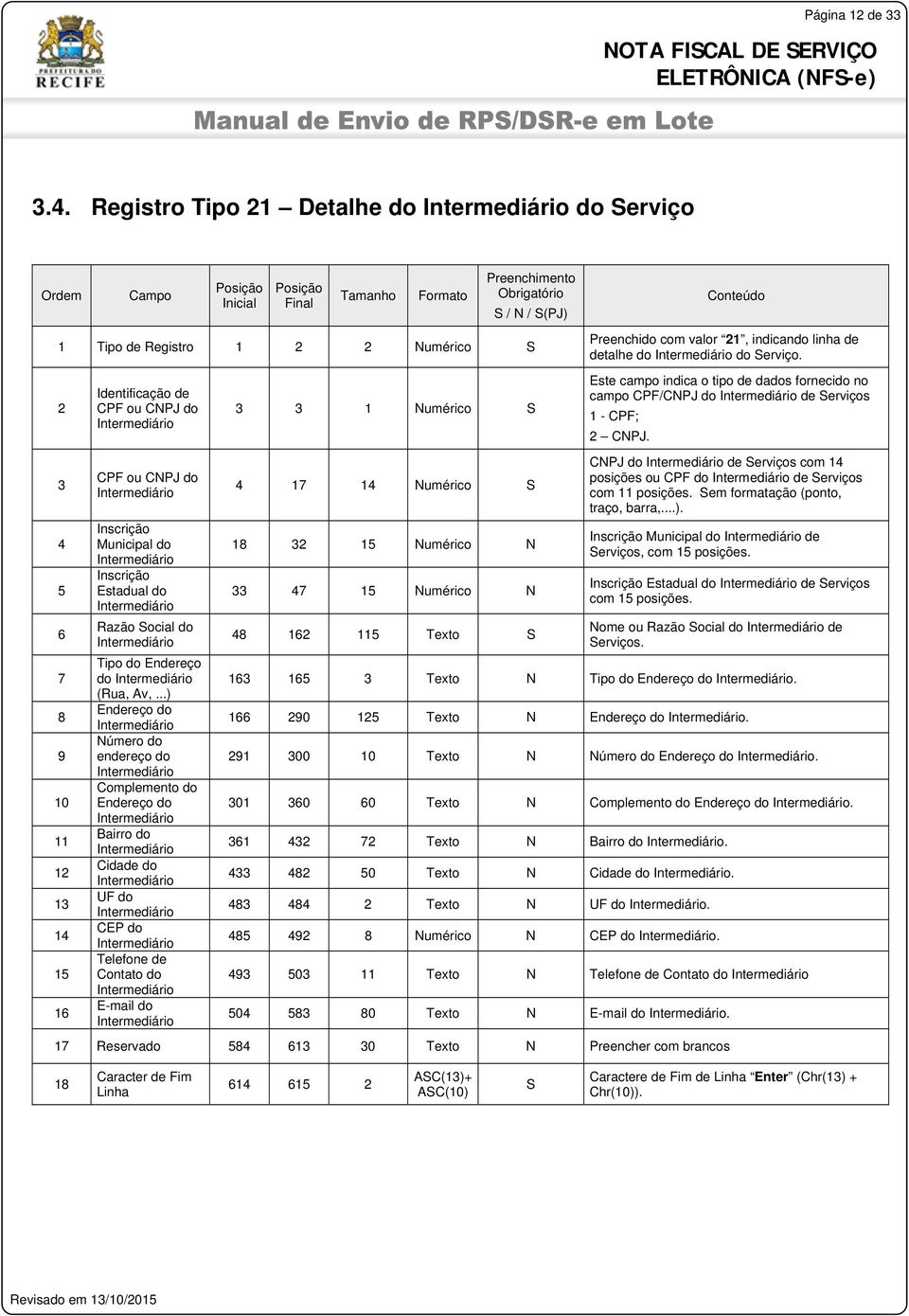 14 15 16 Identificação de CPF ou CNPJ do Intermediário CPF ou CNPJ do Intermediário Inscrição Municipal do Intermediário Inscrição Estadual do Intermediário Razão Social do Intermediário Tipo do