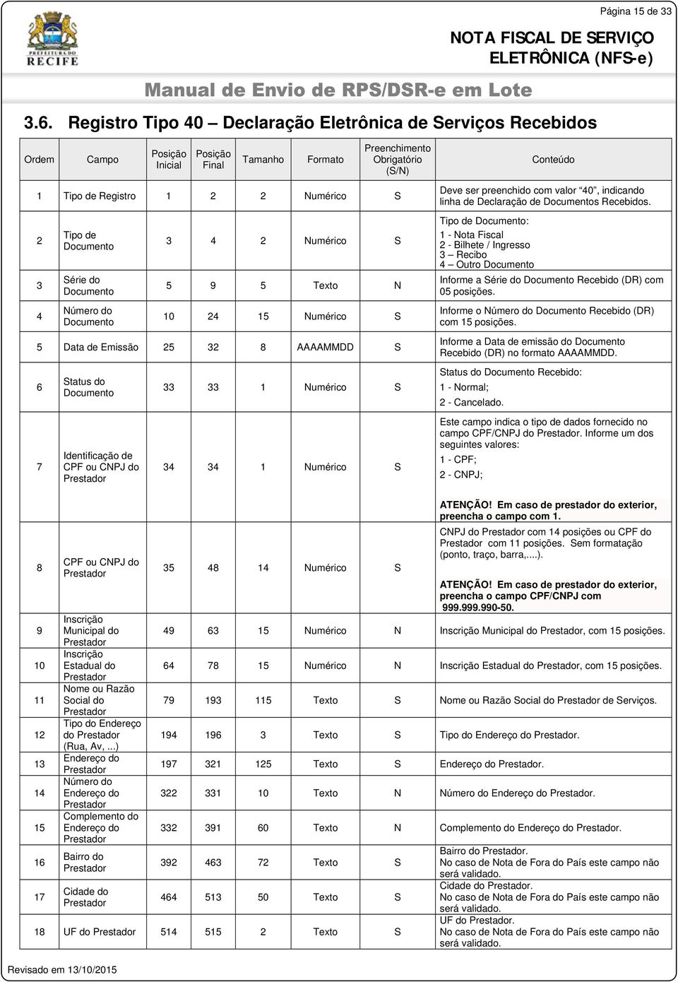 Série do Documento Número do Documento 3 4 2 Numérico S 5 9 5 Texto N 10 24 15 Numérico S 5 Data de Emissão 25 32 8 AAAAMMDD S 6 7 Status do Documento Identificação de CPF ou CNPJ do Prestador 33 33