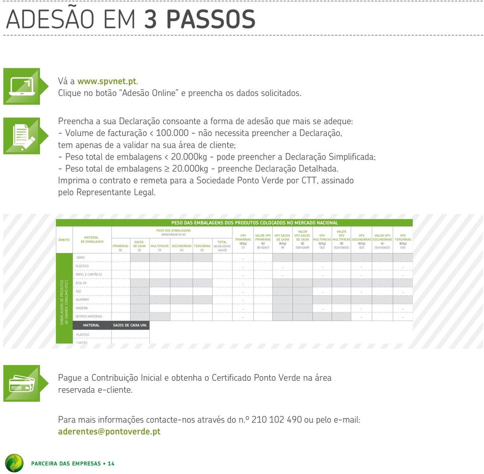 000 não necessita preencher a Declaração, tem DECLARAÇÃO apenas de ANUAL a validar ANO 2013 na sua área de cliente; Peso total de embalagens < 20.