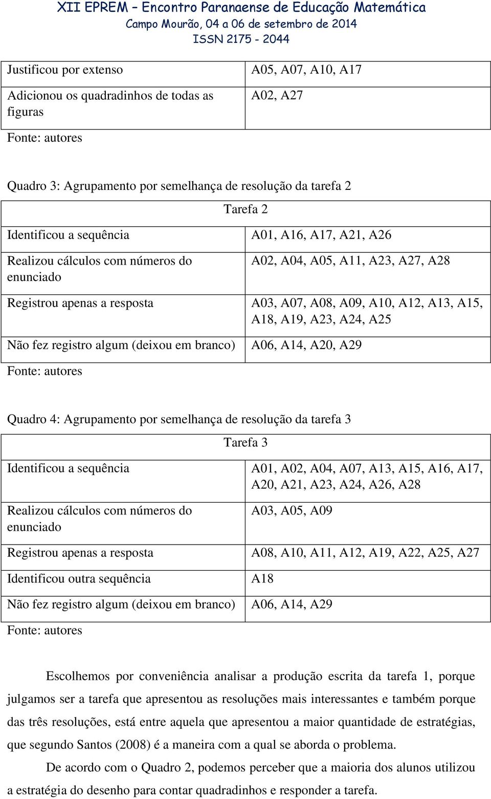 A25 Não fez registro algum (deixou em branco) A06, A14, A20, A29 Fonte: autores Quadro 4: Agrupamento por semelhança de resolução da tarefa 3 Tarefa 3 Identificou a sequência A01, A02, A04, A07, A13,