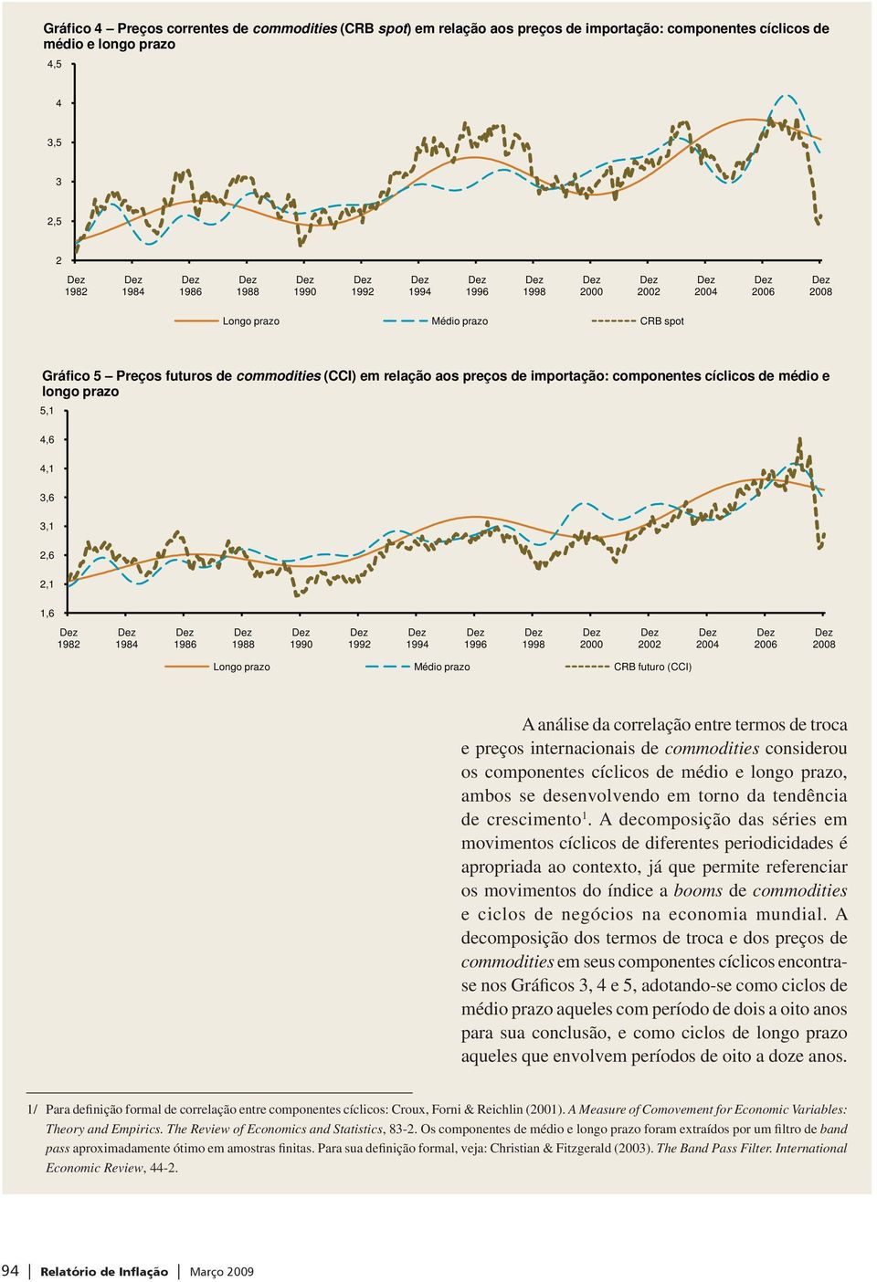 da correlação entre termos de troca e preços internacionais de commodities considerou os componentes cíclicos de médio e longo prazo, ambos se desenvolvendo em torno da tendência de crescimento 1.