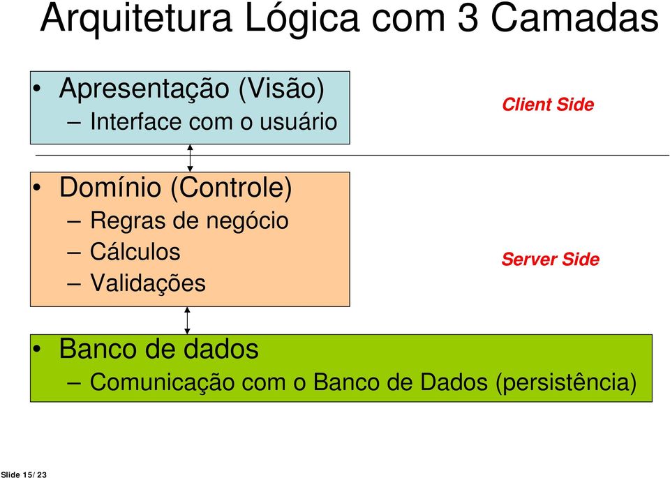 negócio Cálculos Validações Client Side Server Side Banco