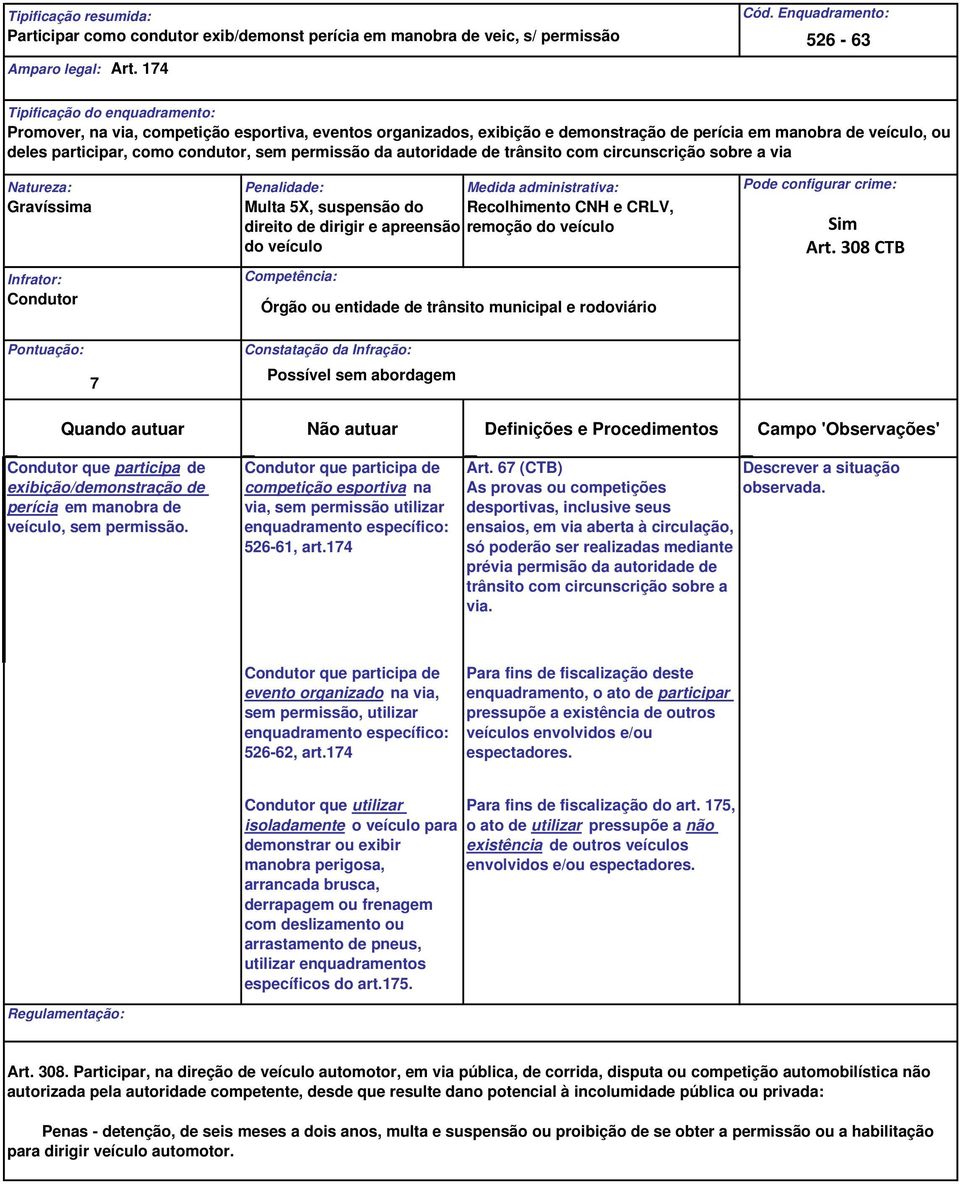 autoridade de trânsito com circunscrição sobre a via Natureza: Gravíssima Penalidade: Medida administrativa: 5X, suspensão do Recolhimento CNH e CRLV, direito de dirigir e apreensão remoção do