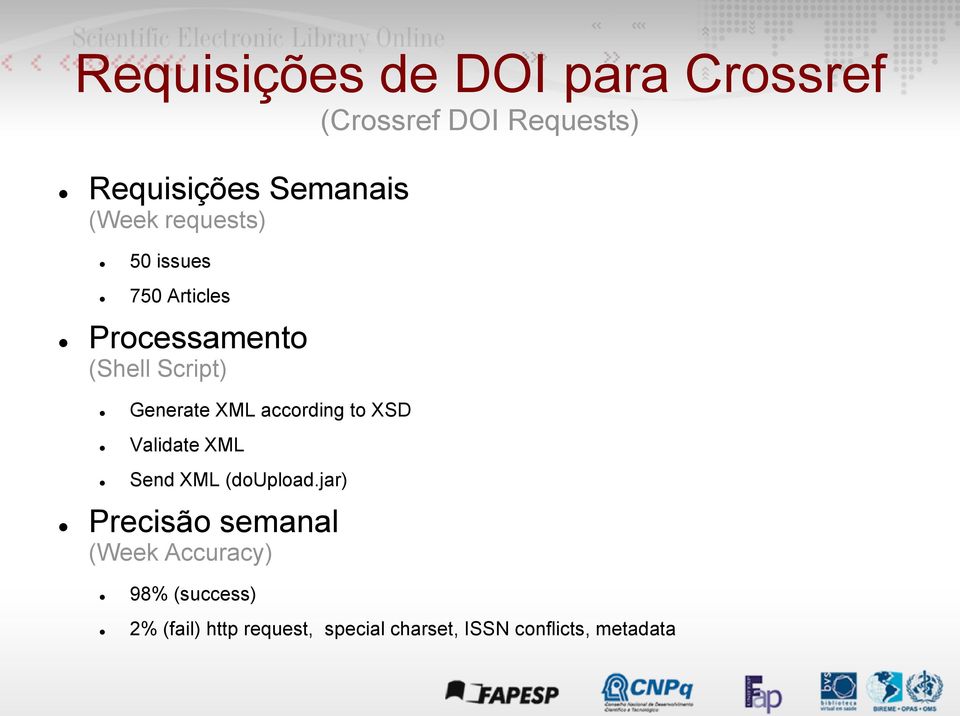 according to XSD Validate XML Send XML (doupload.