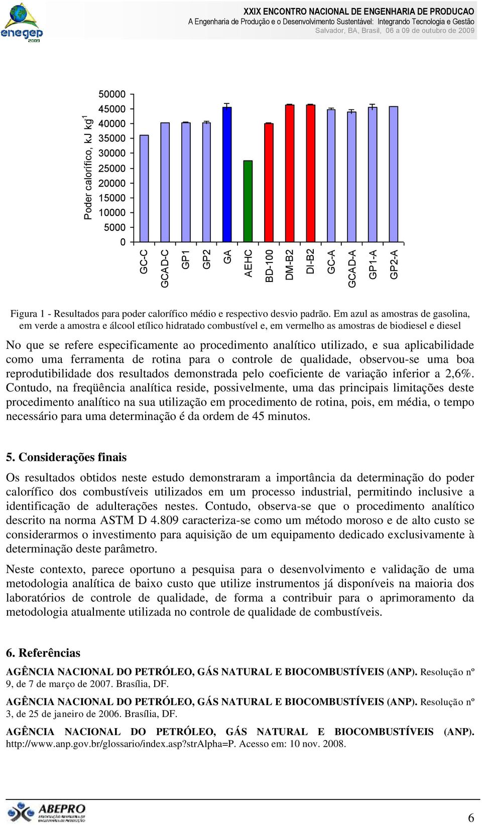 Em azul as amostras de gasolina, em verde a amostra e álcool etílico hidratado combustível e, em vermelho as amostras de biodiesel e diesel No que se refere especificamente ao procedimento analítico