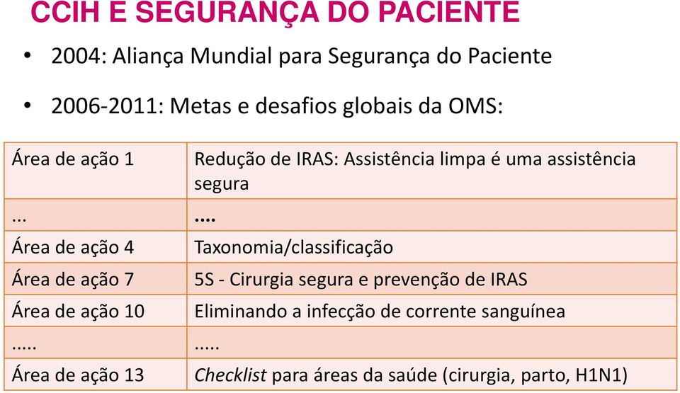 ..... Área de ação 13 Redução de IRAS: Assistência limpa é uma assistência segura Taxonomia/classificação