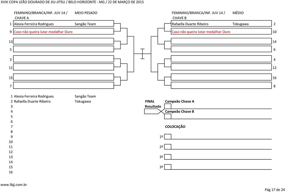 JUV / MÉDIO 1 Alexia Ferreira Rodrigues Sangão Team Rafaella Duarte Ribeiro Tokugawa Caso não queira