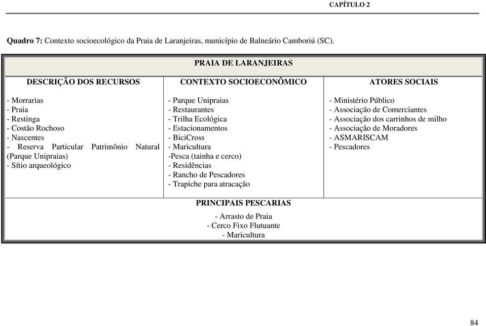 arqueológico CONTEXTO SOCIOECONÔMICO - Parque Unipraias - Restaurantes - Trilha Ecológica - Estacionamentos - BiciCross - Maricultura -Pesca (tainha e cerco) - Residências - Rancho