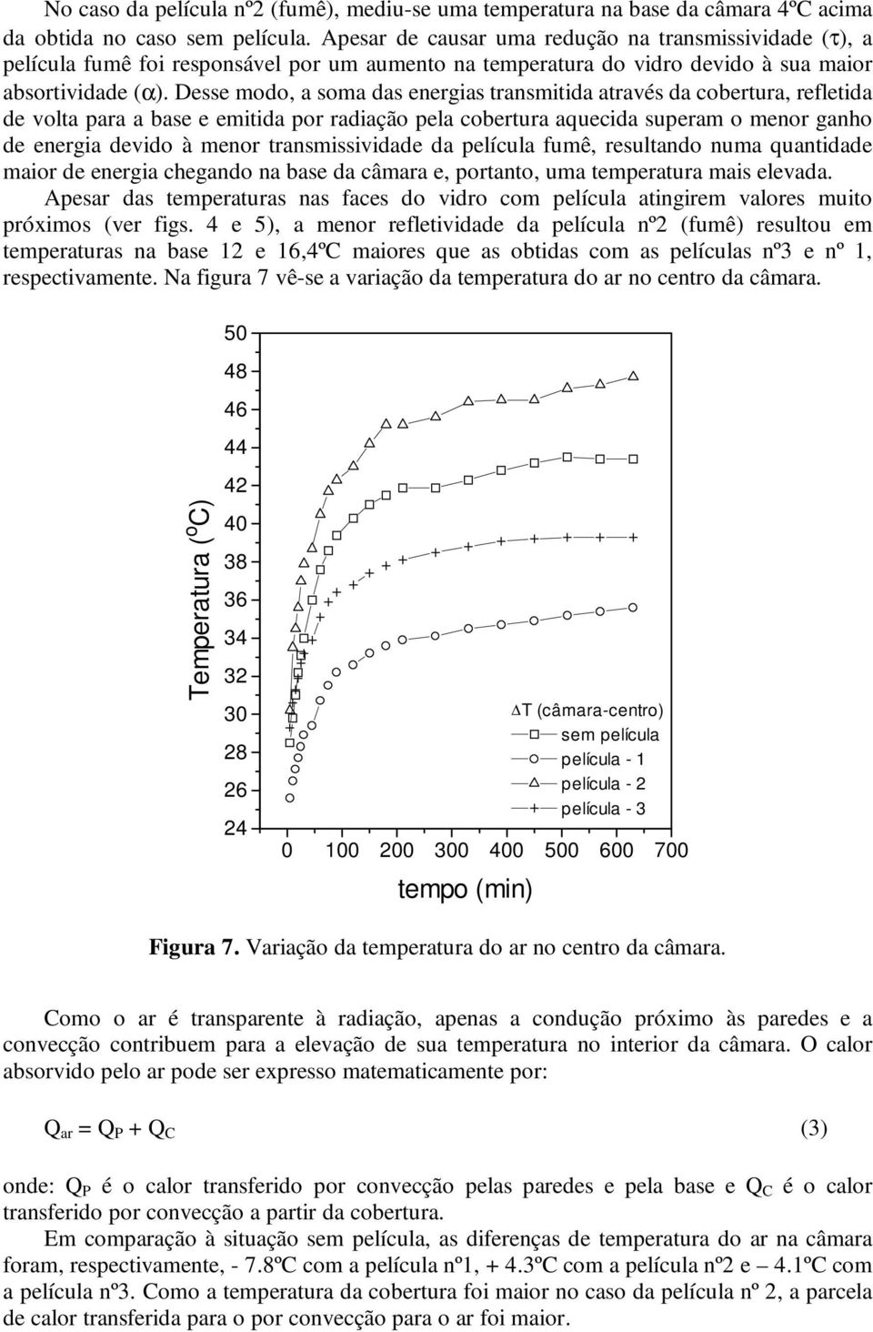 Desse modo, a soma das energias transmitida através da cobertura, refletida de volta para a base e emitida por radiação pela cobertura aquecida superam o menor ganho de energia devido à menor