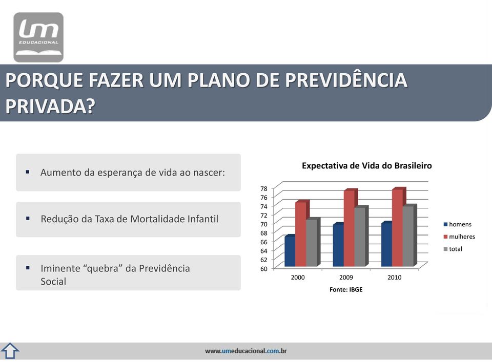 Brasileiro Redução da Taxa de Mortalidade Infantil Iminente quebra
