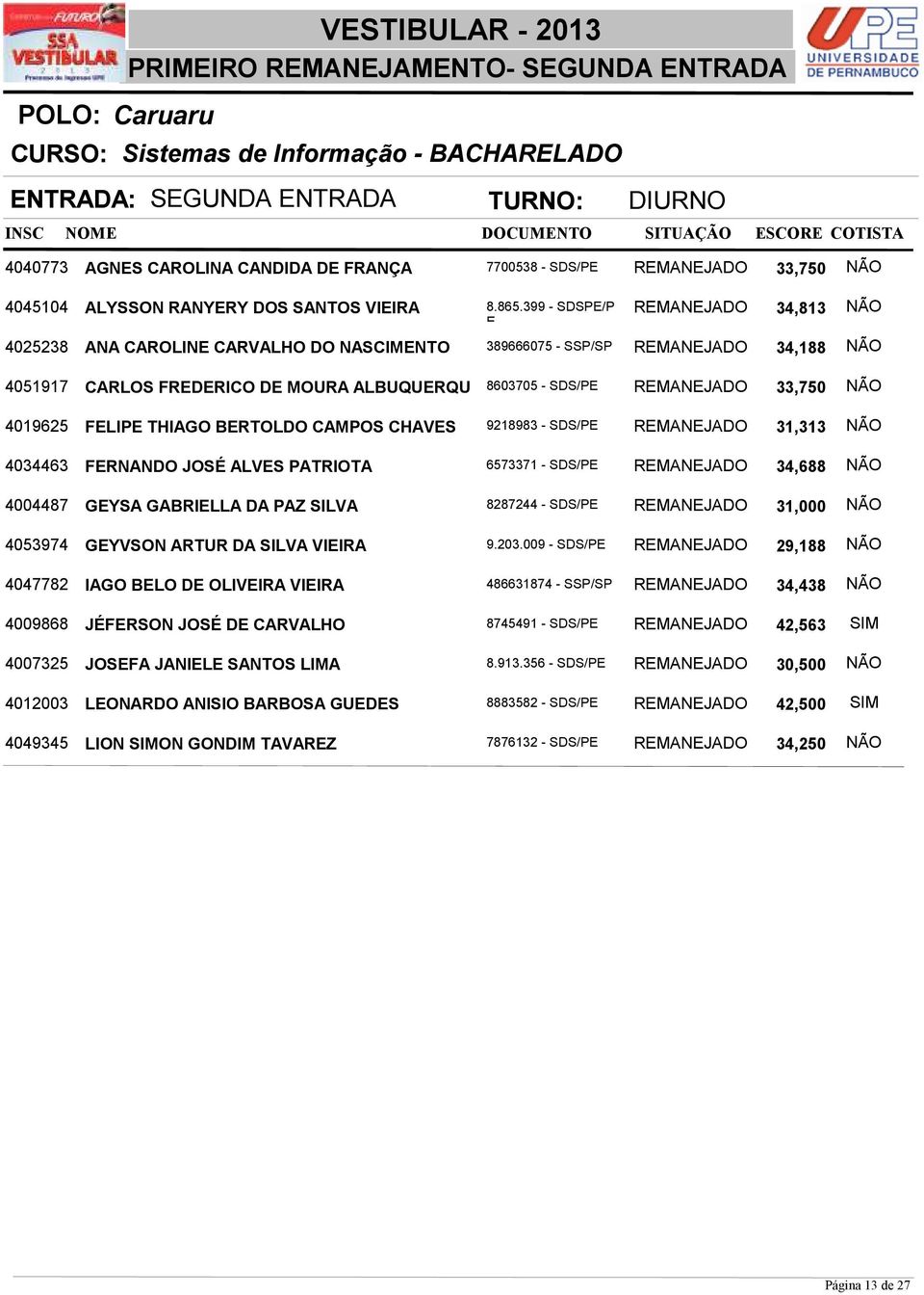 399 - SDSPE/P REMANEJADO 34,813 NÃO 4025238 ANA CAROLINE CARVALHO DO NASCIMENTO 389666075 - SSP/SP REMANEJADO 34,188 NÃO 4051917 CARLOS FREDERICO DE MOURA ALBUQUERQU 8603705 - SDS/PE REMANEJADO