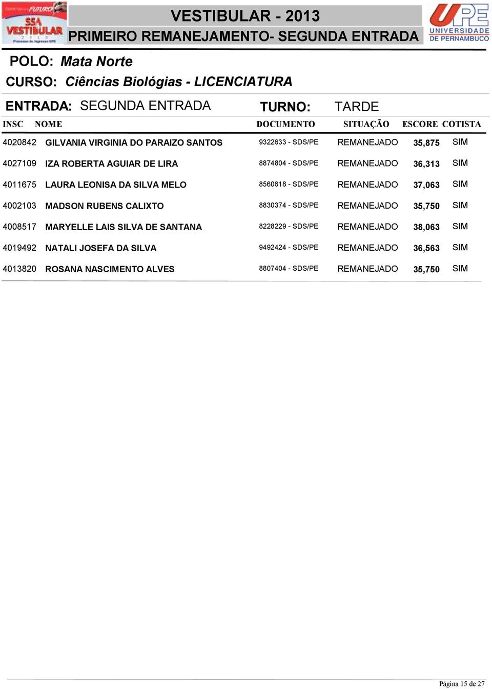 REMANEJADO 37,063 SIM 4002103 MADSON RUBENS CALIXTO 8830374 - SDS/PE REMANEJADO 35,750 SIM 4008517 MARYELLE LAIS SILVA DE SANTANA 8228229 - SDS/PE REMANEJADO