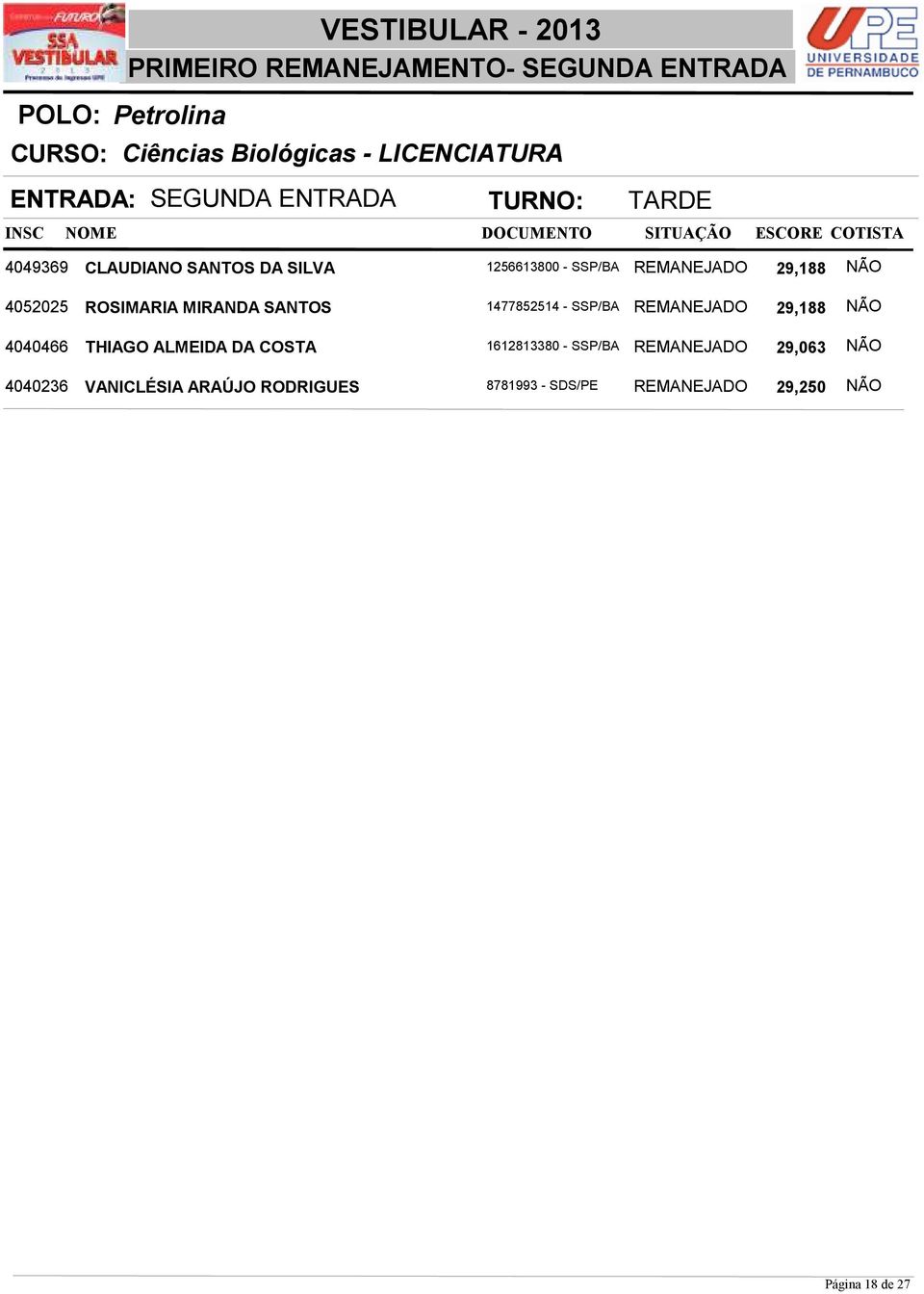 SANTOS 1477852514 - SSP/BA REMANEJADO 29,188 NÃO 4040466 THIAGO ALMEIDA DA COSTA 1612813380 - SSP/BA