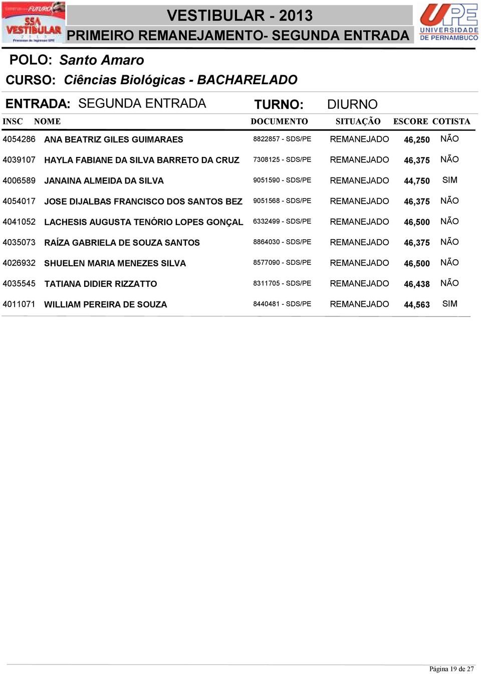 REMANEJADO 46,375 NÃO 4041052 LACHESIS AUGUSTA TENÓRIO LOPES GONÇAL 6332499 - SDS/PE REMANEJADO 46,500 NÃO 4035073 RAÍZA GABRIELA DE SOUZA SANTOS 8864030 - SDS/PE REMANEJADO 46,375 NÃO 4026932