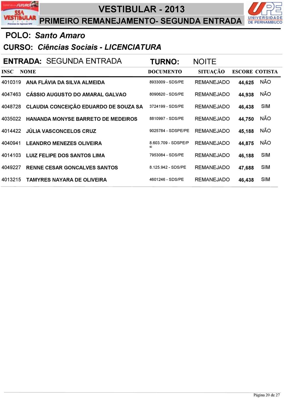 REMANEJADO 44,750 NÃO 4014422 JÚLIA VASCONCELOS CRUZ 9025784 - SDSPE/PE REMANEJADO 45,188 NÃO 4040941 LEANDRO MENEZES OLIVEIRA 8.603.