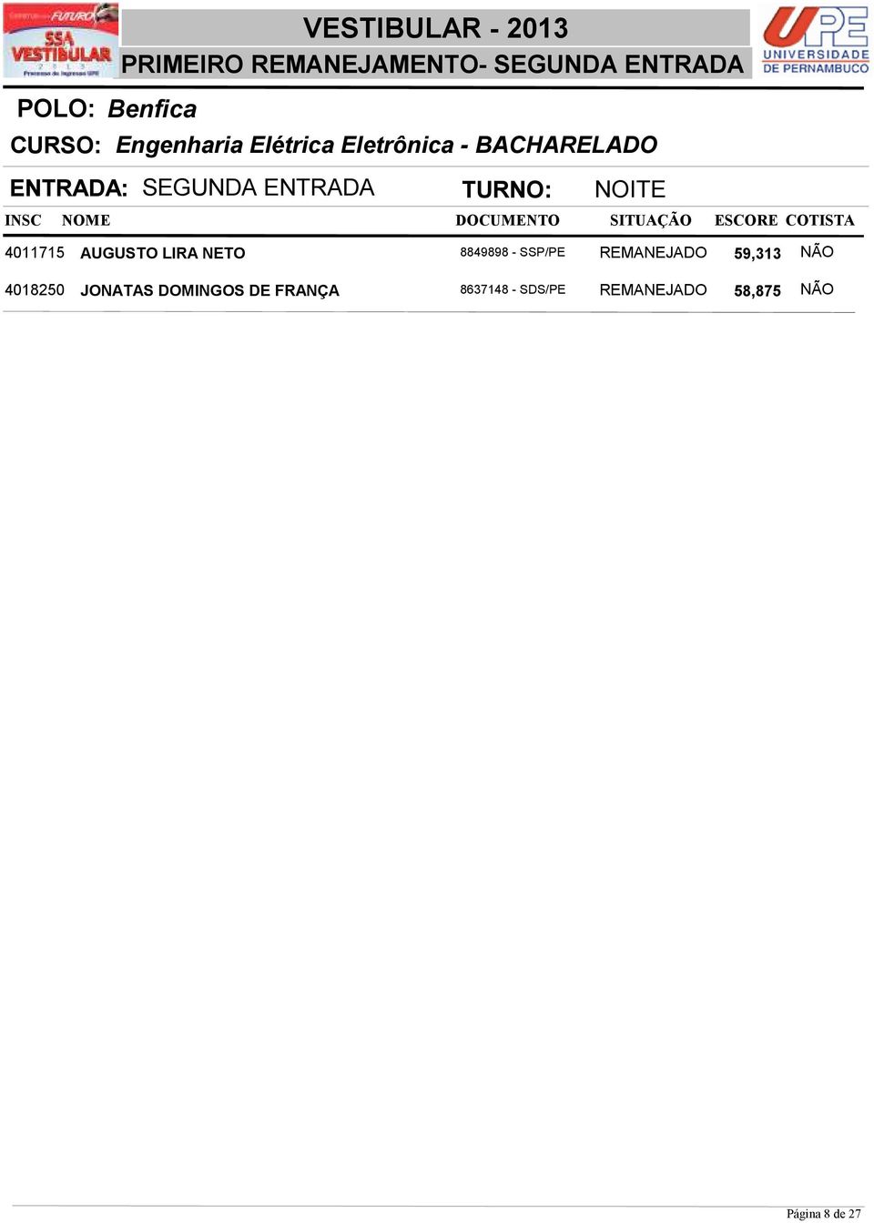 AUGUSTO LIRA NETO 8849898 - SSP/PE REMANEJADO 59,313 NÃO 4018250