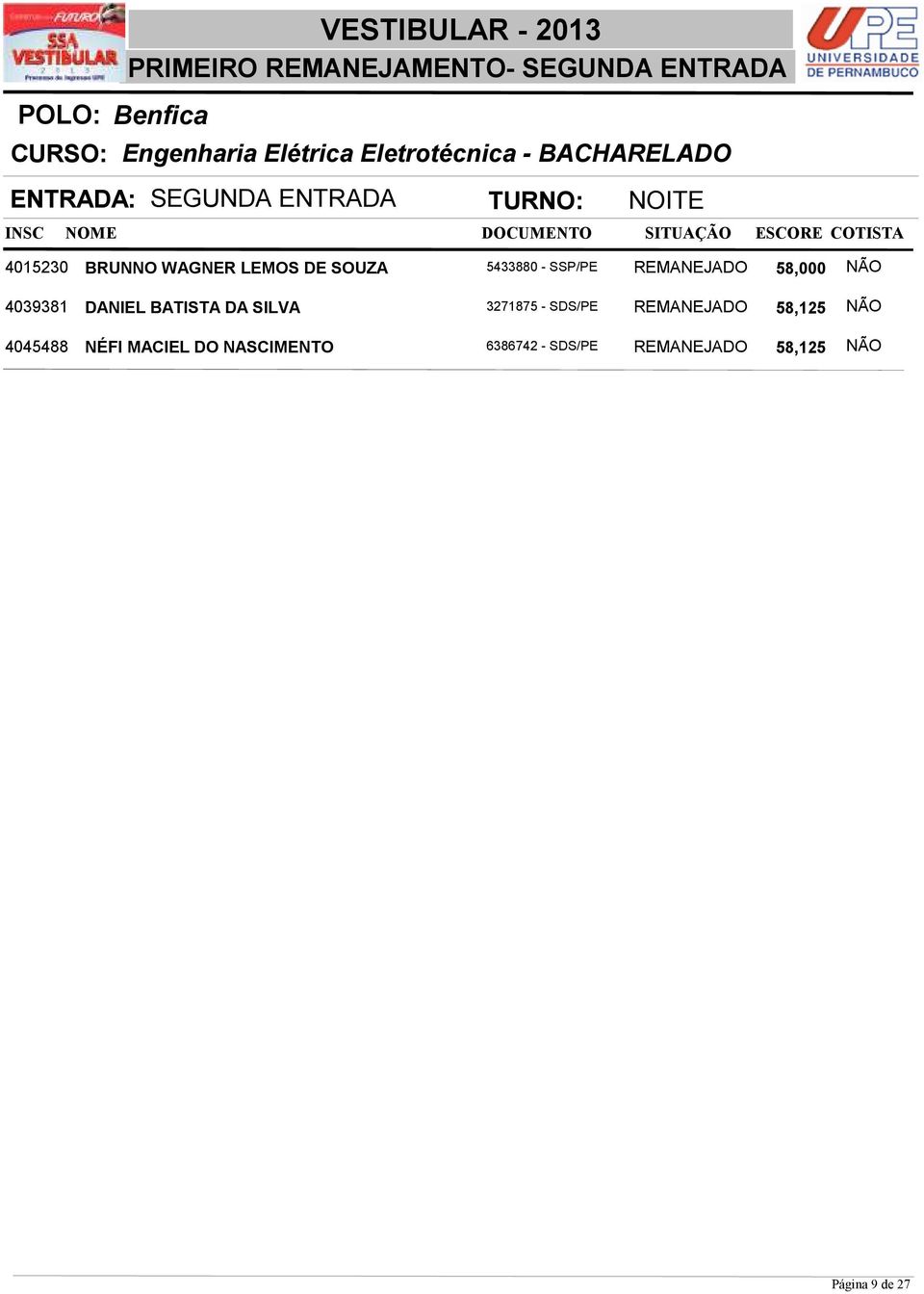 58,000 NÃO 4039381 DANIEL BATISTA DA SILVA 3271875 - SDS/PE REMANEJADO 58,125 NÃO