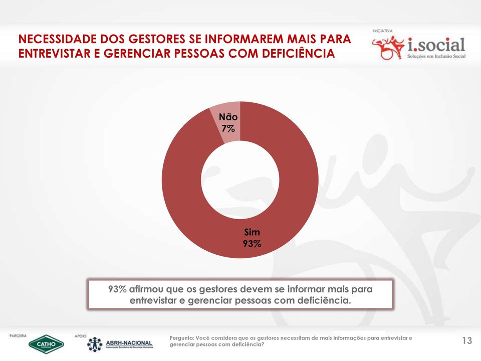 entrevistar e gerenciar pessoas com deficiência.