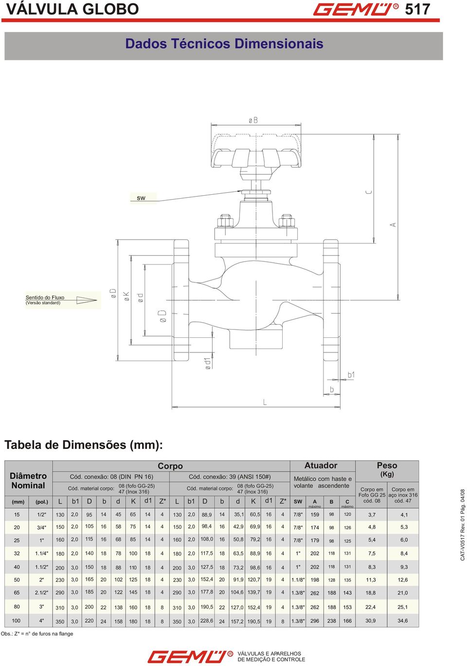 conexão: 39 (ANSI 150#) Cód.