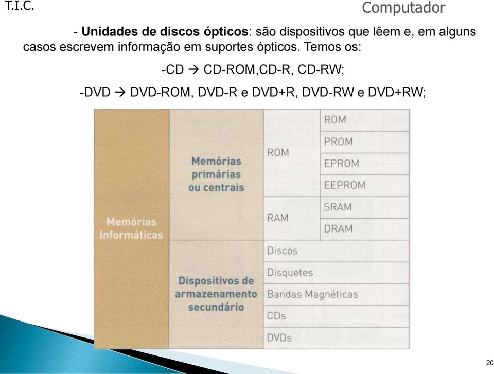 em suportes ópticos.