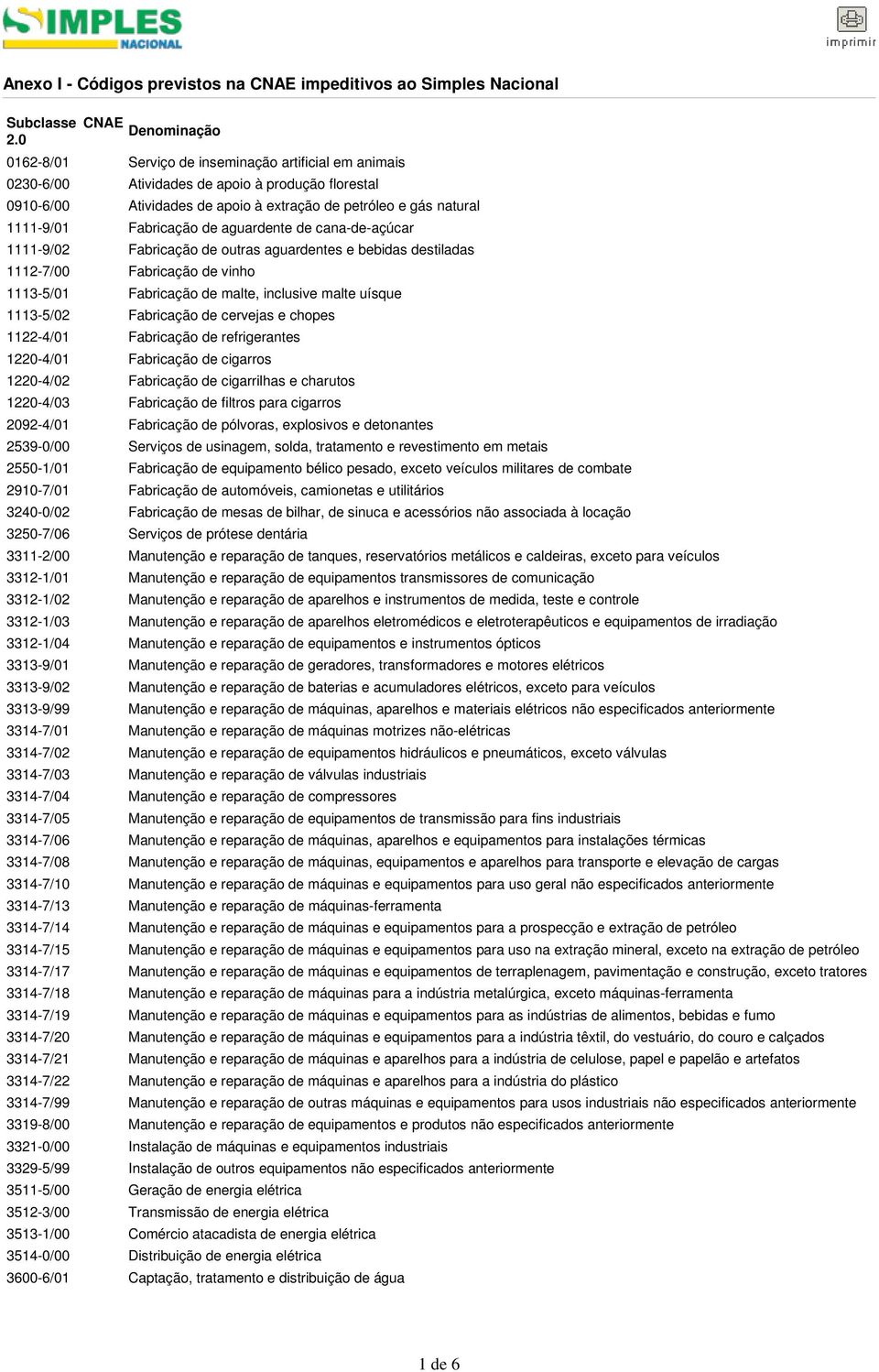 Fabricação de aguardente de cana-de-açúcar 1111-9/02 Fabricação de outras aguardentes e bebidas destiladas 1112-7/00 Fabricação de vinho 1113-5/01 Fabricação de malte, inclusive malte uísque