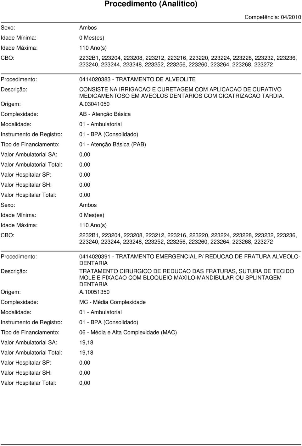 03041050 AB - Atenção Básica 01 - Atenção Básica (PAB) 0414020391 - TRATAMENTO EMERGENCIAL P/ REDUCAO DE