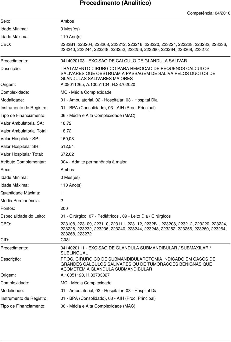 Principal) 18,72 18,72 160,08 512,54 672,62 004 - Admite permanência à maior 1 2 200 01 - Cirúrgico, 07 - Pediátricos, 09 - Leito Dia / Cirúrgicos CBO: 223108, 223109, 223110, 223111, 223112, 2232B1,