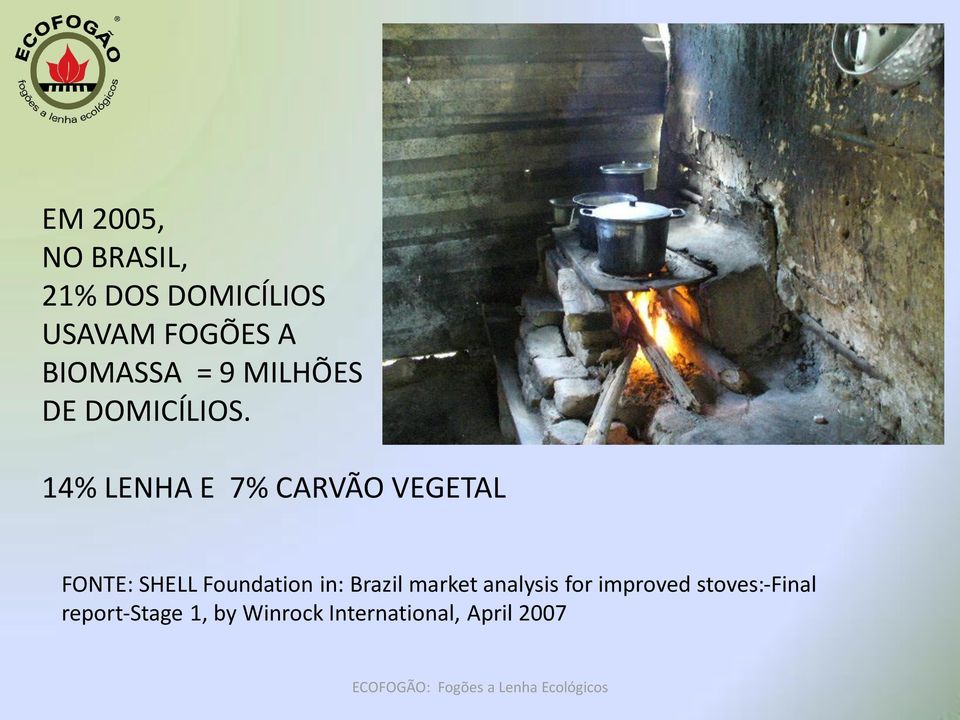 14% LENHA E 7% CARVÃO VEGETAL FONTE: SHELL Foundation in: