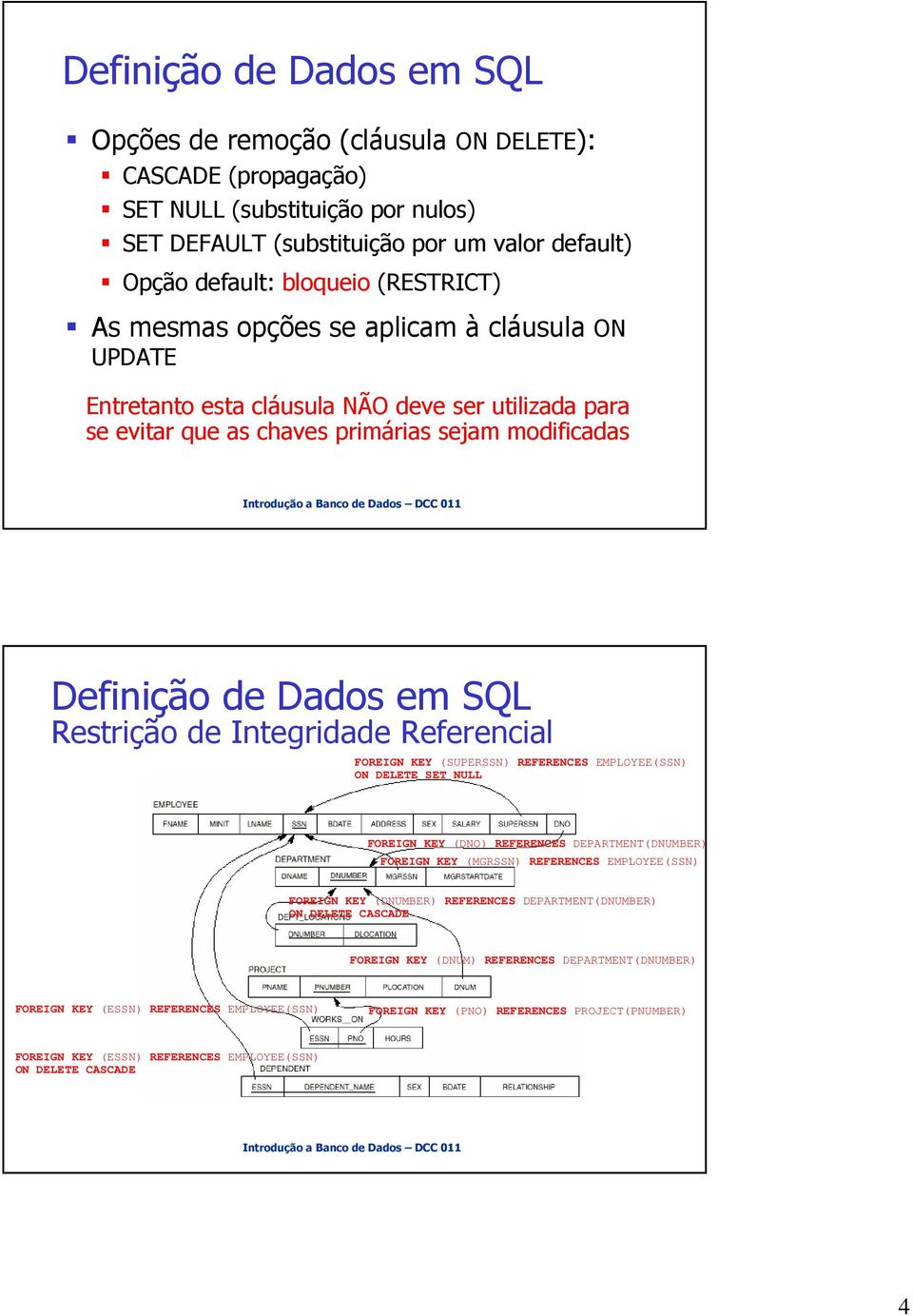 Restrição de Integridade Referencial FOREIGN KEY (SUPERSSN) REFERENCES EMPLOYEE(SSN) ON DELETE SET NULL FOREIGN KEY (DNO) REFERENCES DEPARTMENT(DNUMBER) FOREIGN KEY (MGRSSN) REFERENCES EMPLOYEE(SSN)