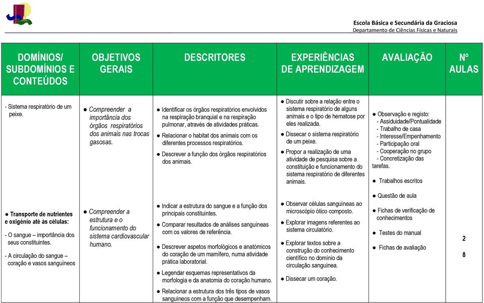 Relacionar o habitat dos animais com os diferentes processos respiratórios. Descrever a função dos órgãos respiratórios dos animais.