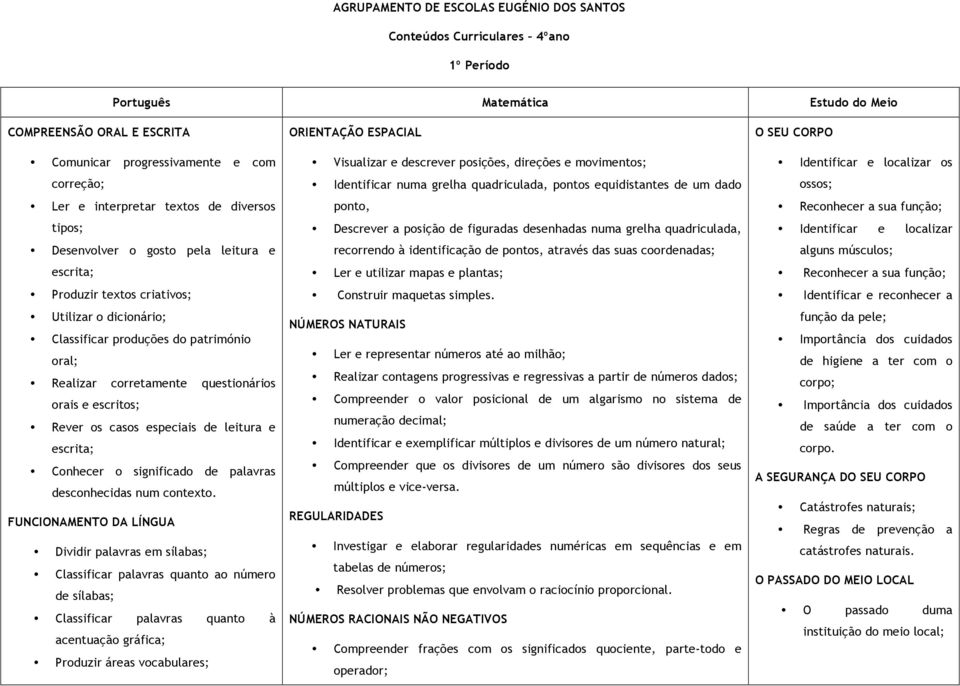 questionários orais e escritos; Rever os casos especiais de leitura e escrita; Conhecer o significado de palavras desconhecidas num contexto.