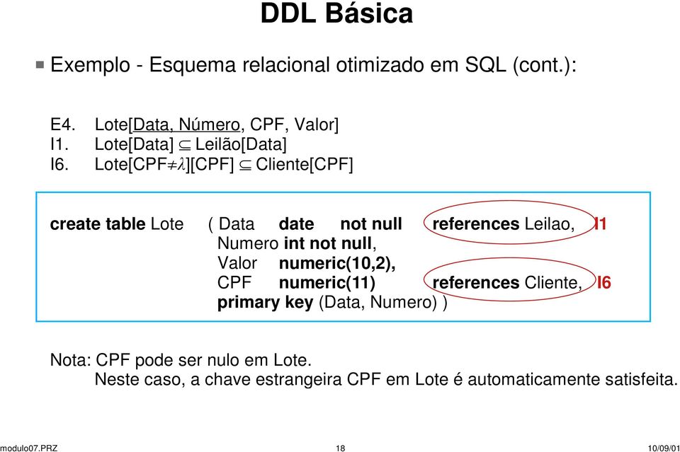 Lote[CPF][CPF] C Cliente[CPF] create table Lote ( Data date not null references Leilao, I1 Numero int not null,