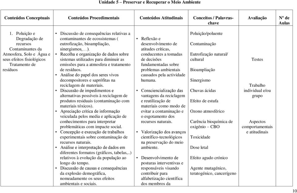 eutrofização, bioampliação, sinergismos, ). Recolha e organização de dados sobre sistemas utilizados para diminuir as emissões para a atmosfera e tratamento de resíduos.