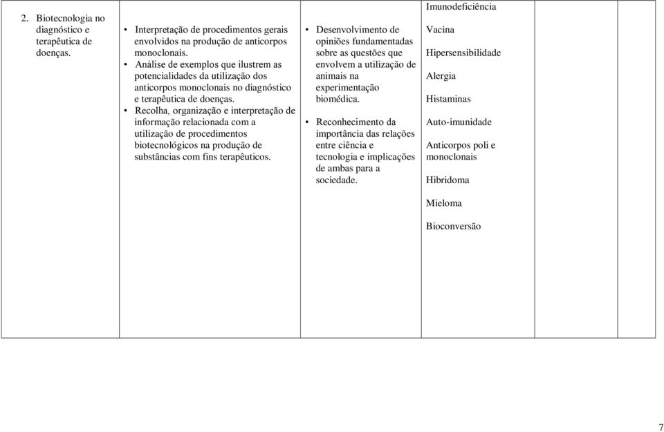 Recolha, organização e interpretação de informação relacionada com a utilização de procedimentos biotecnológicos na produção de substâncias com fins terapêuticos.