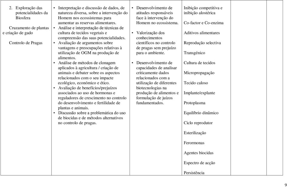 Avaliação de argumentos sobre vantagens e preocupações relativas à utilização de OGM na produção de alimentos.