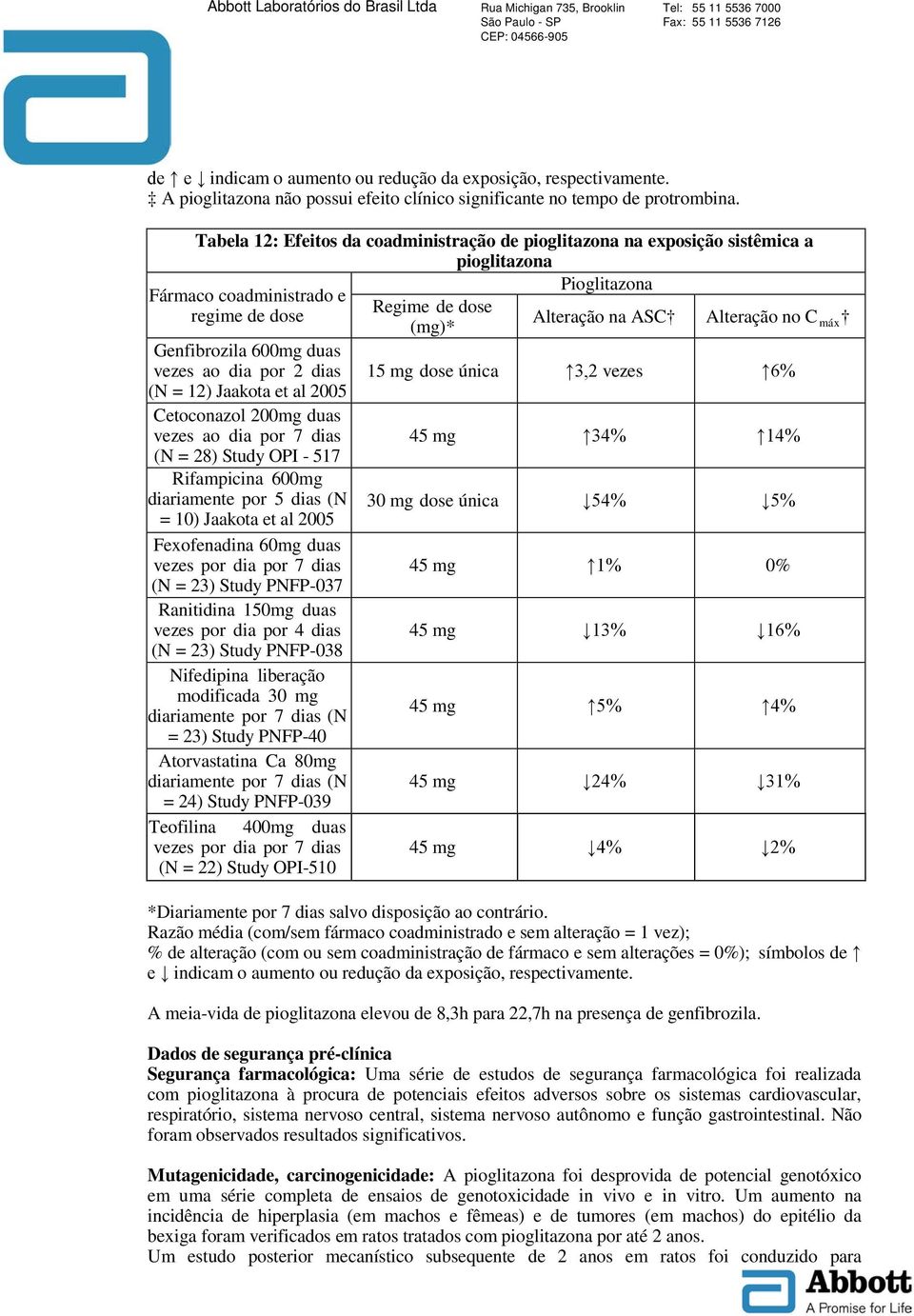 máx Genfibrozila 600mg duas vezes ao dia por 2 dias 15 mg dose única 3,2 vezes 6% (N = 12) Jaakota et al 2005 Cetoconazol 200mg duas vezes ao dia por 7 dias 45 mg 34% 14% (N = 28) Study OPI - 517